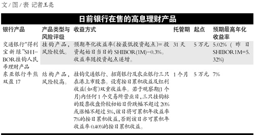 一家银行推出高收益率的理财产品。